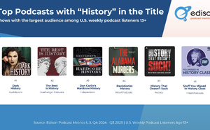 Edison Research dévoile les podcasts historiques les plus populaires