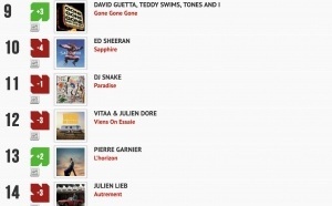 Classement "Le Radio Buzz 40" / La Lettre Pro de la Radio 