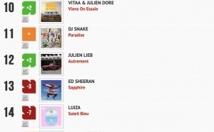 Classement "Le Radio Buzz 40" / La Lettre Pro de la Radio 