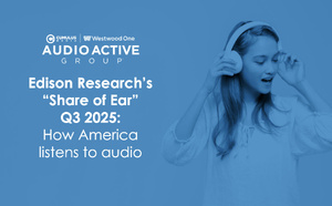 64% de l’audio publicitaire capté par la radio AM/FM aux États-Unis