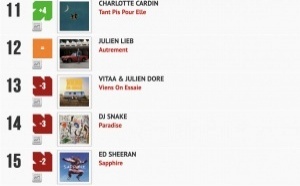 Classement "Le Radio Buzz 40" / La Lettre Pro de la Radio 