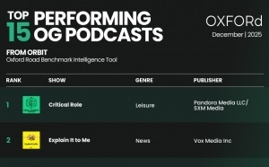 Les anciens podcasts restent les plus rentables pour les annonceurs