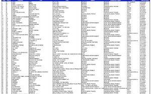 En radio, la part des artistes féminines se renforce