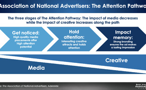 L’audio podcast surpasse la vidéo YouTube en efficacité publicitaire