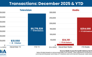 En 2025, plus de 250 millions de dollars investis dans la radio américaine