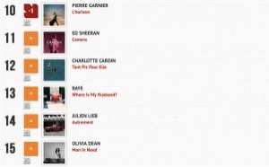 Classement "Le Radio Buzz 40" / La Lettre Pro de la Radio