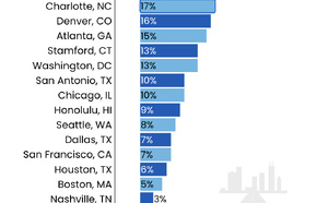 Plus ça bouchonne, plus la radio cartonne