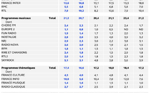 EAR Île-de-France : voici les résultats