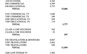 La radio américaine enregistre une croissance modérée en 2025