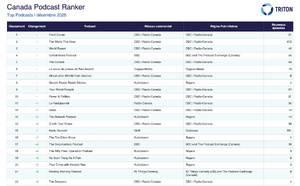 Le marché du podcast canadien porté par CBC, Cogeco et QUB