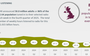 75% de l’écoute radio désormais numérique  au Royaume-Uni