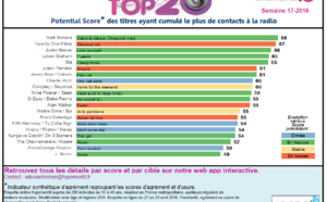 HyperTop20 - Semaine 17-2016 Le dessous des cartes de Yacast