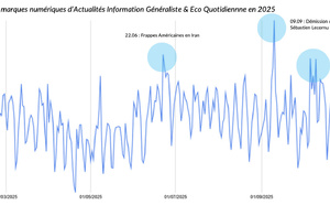 Les marques radio face à l’évolution structurelle des usages numériques