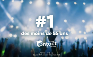 En Belgique, Radio Contact confirme sa dynamique sur l’ensemble de l’année