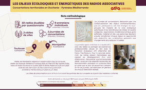 Les radios associatives en Occitanie face aux enjeux écologiques et énergétiques