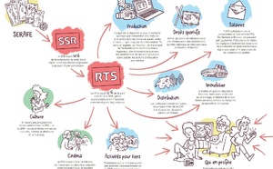 Comment la redevance finance la radio du service public suisse