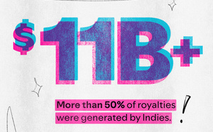 Spotify détaille l’économie mondiale du streaming musical