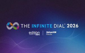 Aux États-Unis, l’écoute de podcasts et d’audio en ligne atteint de nouveaux sommets