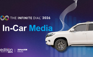 Dans la voiture, la radio reste dominante tandis que l’audio digital gagne du terrain