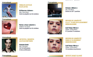 La radio au cœur d’un marché musical français en croissance continue