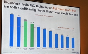 Pub audio : l'audio mérite 20% du budget publicitaire