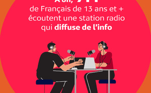 53% des Français écoutent la radio le matin entre 5h et 11h
