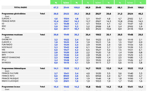 EAR National : voici les résultats de la 3e vague de la saison 