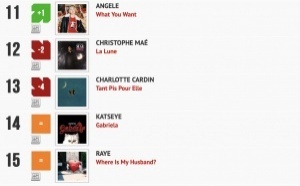 Classement "Le Radio Buzz 40" / La Lettre Pro de la Radio