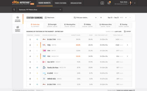 DTS AutoStage change la mesure de l’audience radio embarquée