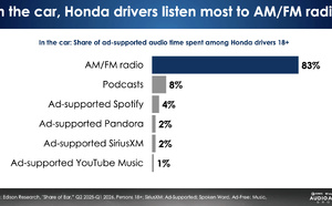 Pourquoi la radio domine l’audio des conducteurs Honda