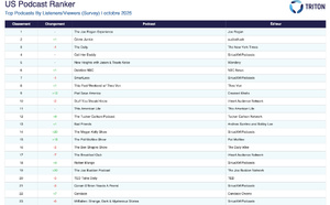 iHeart, Audioboom et Cumulus dominent les téléchargements de podcasts aux États-Unis