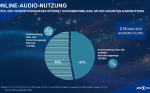 Audioversum 2026 : la radio capte 63% des 216 minutes d’écoute quotidienne