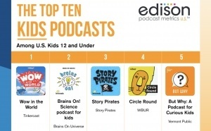 Les podcasts jeunesse s’installent dans les habitudes audio des moins de 12 ans aux États-Unis