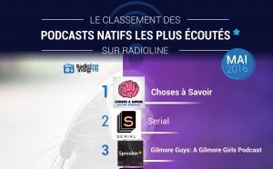#RadiolineInsights : le classement des podcasts natifs
