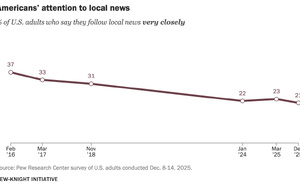 États-Unis : la radio locale reste un réflexe d’information pour 52% des Américains