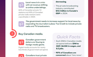 Le Canada défend sa radio face aux plateformes étrangères