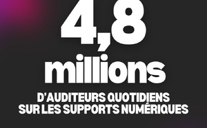 Radio France annonce 4.8 millions d’auditeurs quotidiens sur les supports numériques 