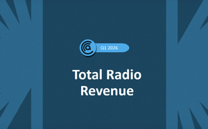En Australie, l'audio digital surperforme un marché radio en recul