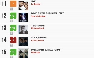 Classement "Le Radio Buzz 40" / La Lettre Pro de la Radio