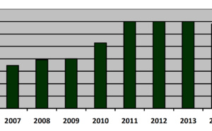 Le SNRL en campagne... parlementaire
