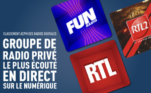Le Groupe M6 s’impose en tête des radios privées en direct sur le digital