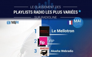 #RadiolineInsights : les radios françaises aux playlists les plus variées