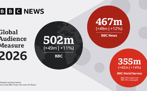 La BBC dépasse les 500 millions d'auditeurs et utilisateurs chaque semaine
