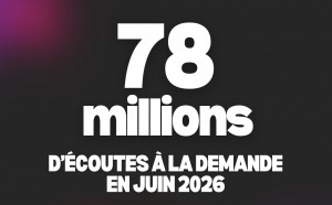 Radio France atteint 78 millions d'écoutes à la demande en juin 