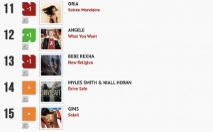 Classement "Le Radio Buzz 40" / La Lettre Pro de la Radio