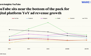 Les podcasts propulsent l'engagement sur YouTube