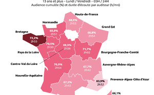 L'EAR Local 2024-2026 livre sa photographie des audiences dans les territoires