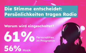 En Allemagne, la radio confirme son rôle de média d'accompagnement et de confiance