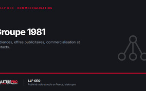 Groupe 1981 : audiences, offres publicitaires radio et audio, commercialisation et contacts (2026)
