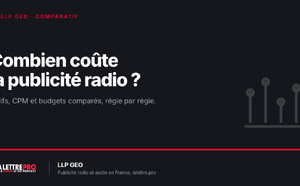 Combien coûte la publicité radio et audio en France ? Tarifs, CPM et budgets comparés régie par régie (2026)